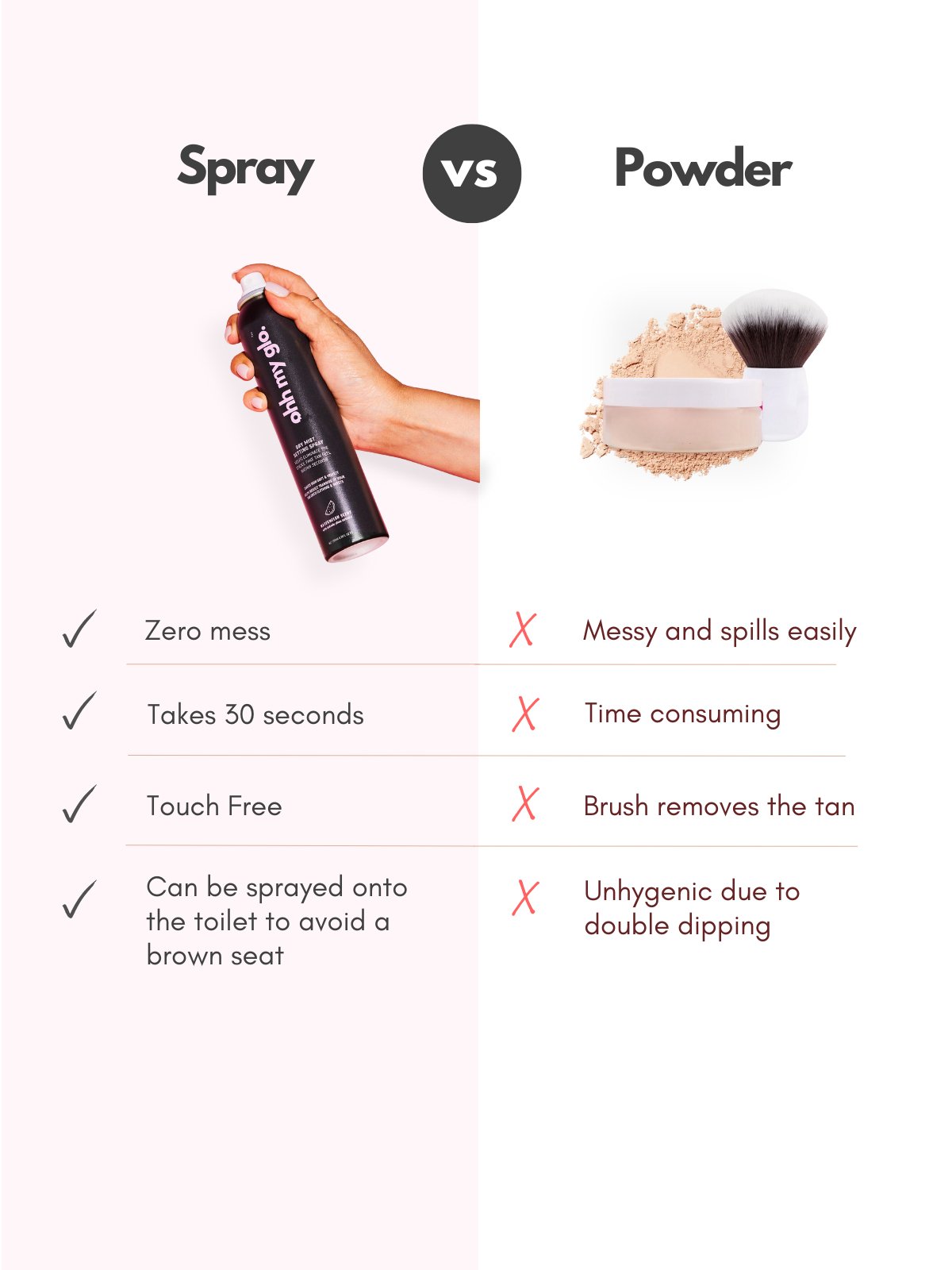 Self - Tan Setting Spray 296ml - Ohh My Glo Pty Ltd